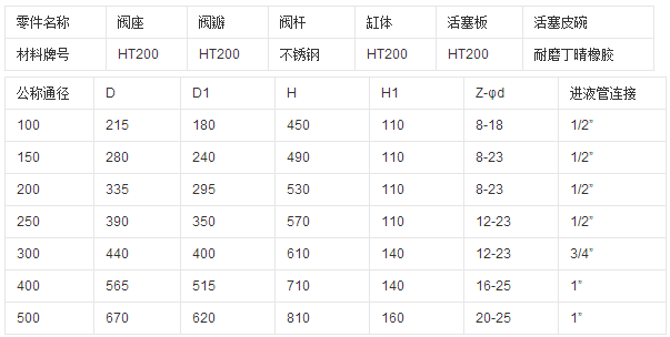 排泥閥材料尺寸