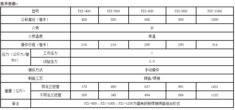 配水閘閥技術(shù)參數(shù)